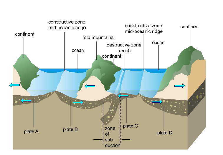 Index of /free/science/science-thumbs/earthscience/animations